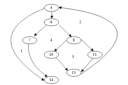 图17-10 控制流图标记区域.png