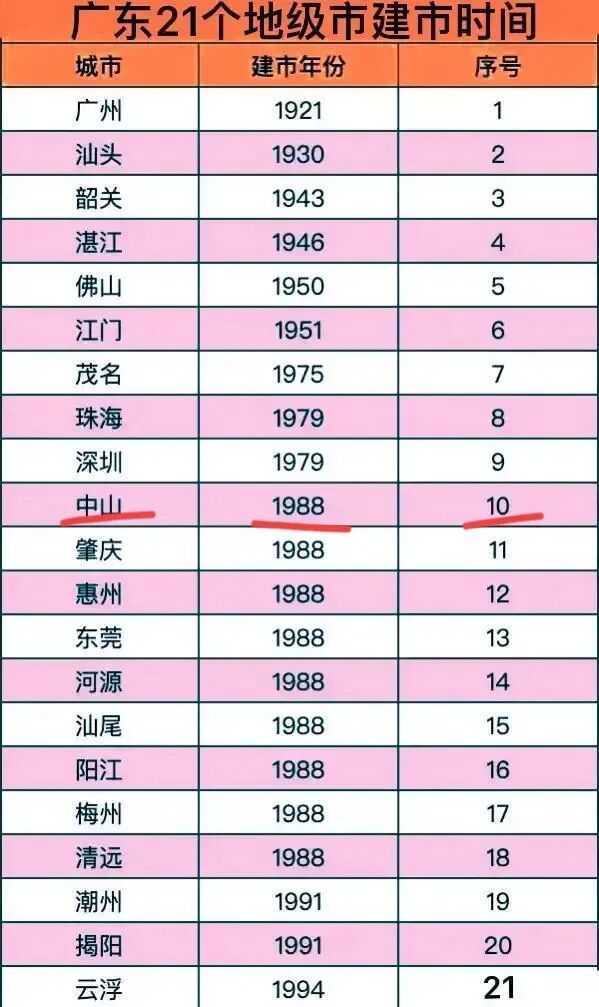 广东建市排行榜.jpg