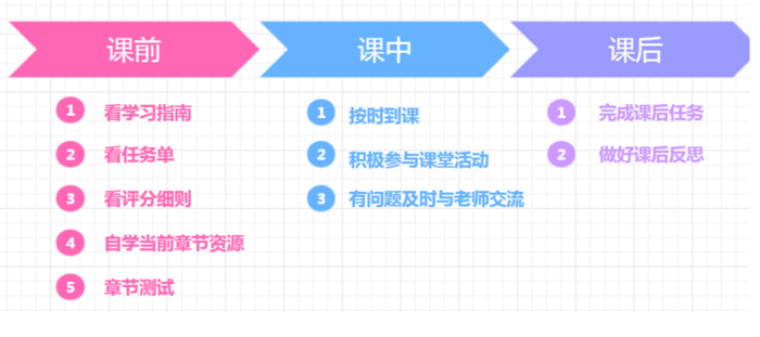 课前课中课后.png