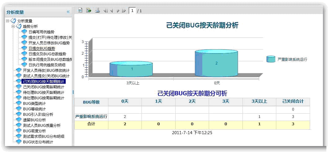 图15-2 己关闭Bug按天龄期.png
