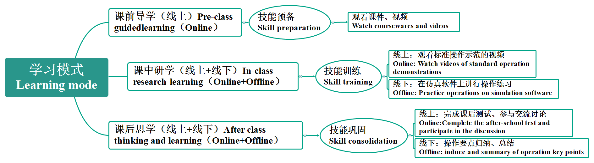 学习模式Learning mode.png