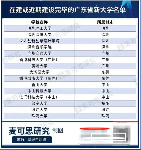 2022广东新大学.jpg