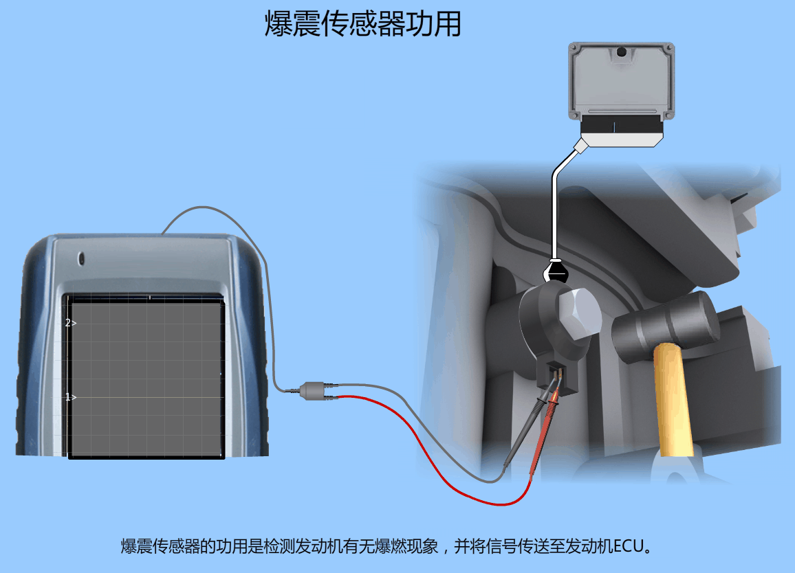 爆震传感器功用.gif