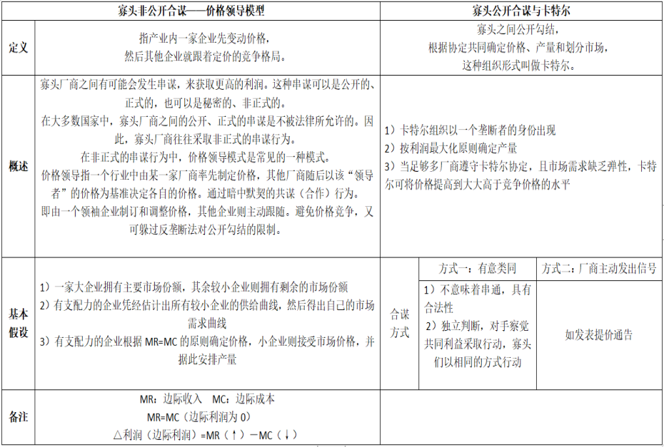 第九讲 优秀预习 华宇.png