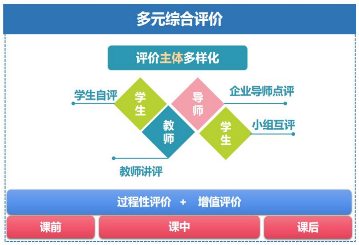 电子技术基础
