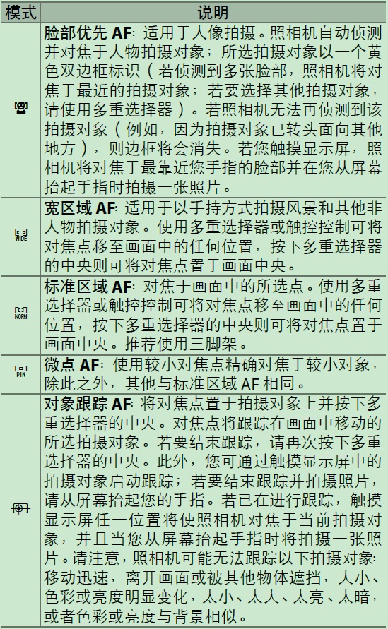 尼康自动对焦区域模式.jpg