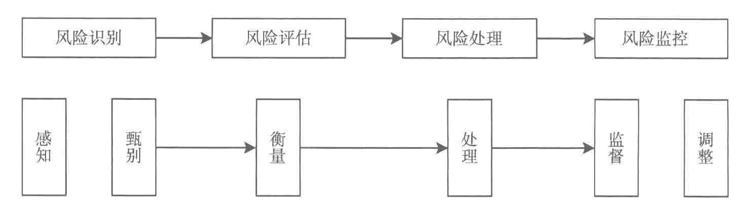 风管过程图.png