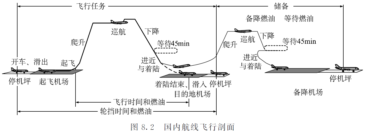 飞行剖面_国内航线.png