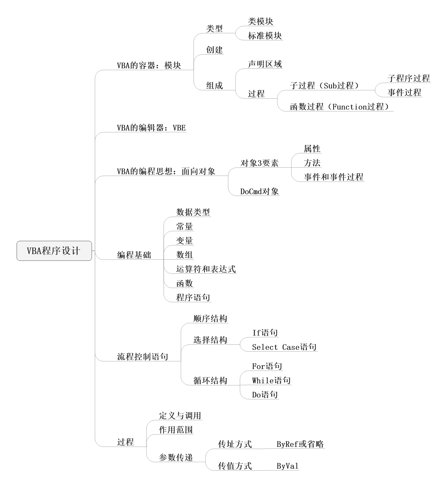 第9章 VBA程序设计.jpeg