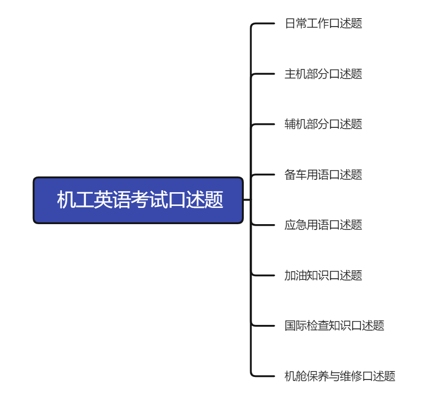机工英语考试口述题.png