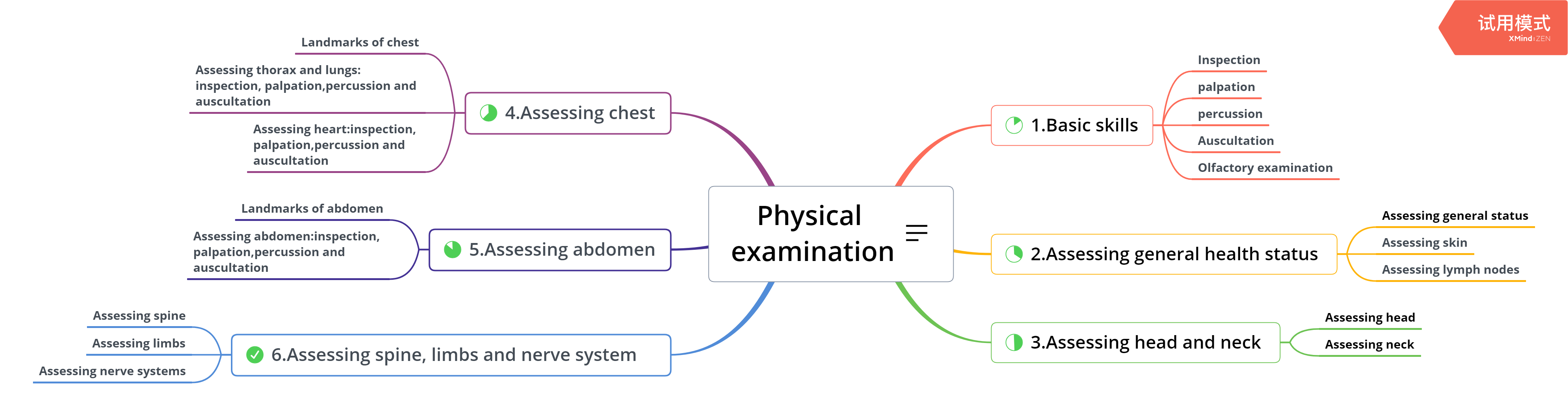 Physical examination.png