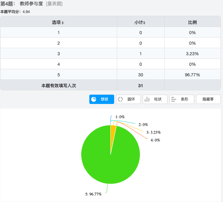 教师参与度调查问卷.png