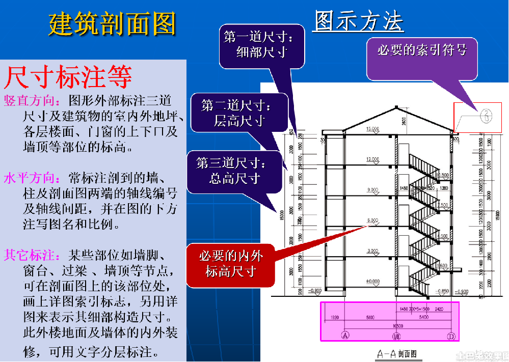 建筑剖面图示2.png