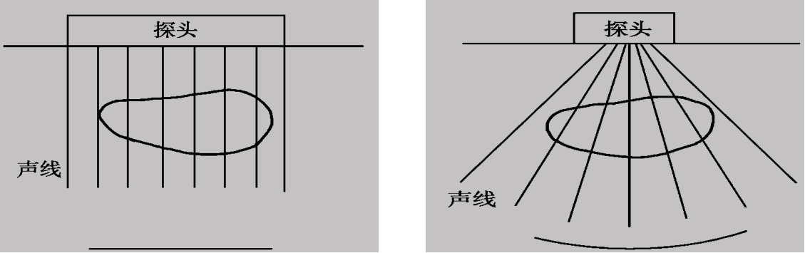 线扫扇扫.png