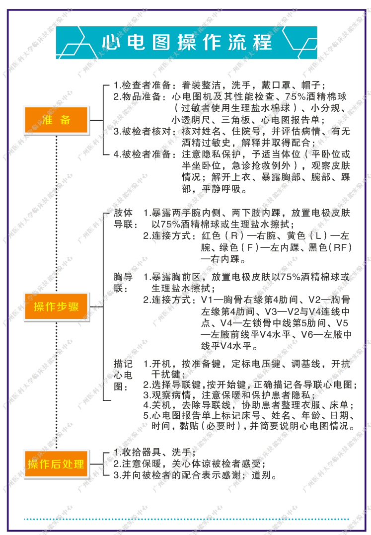 心电图操作流程.png