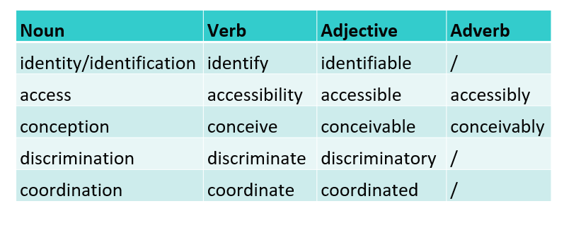 Word family.png