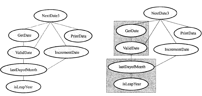 图16-3 集成版本的NextDate.png