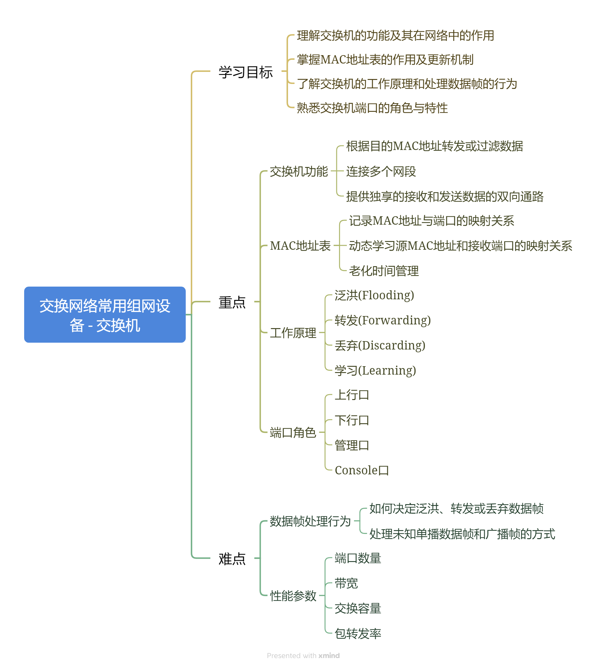 1-1-2-2 交换网络-交换网络常用组网设备-交换机.png