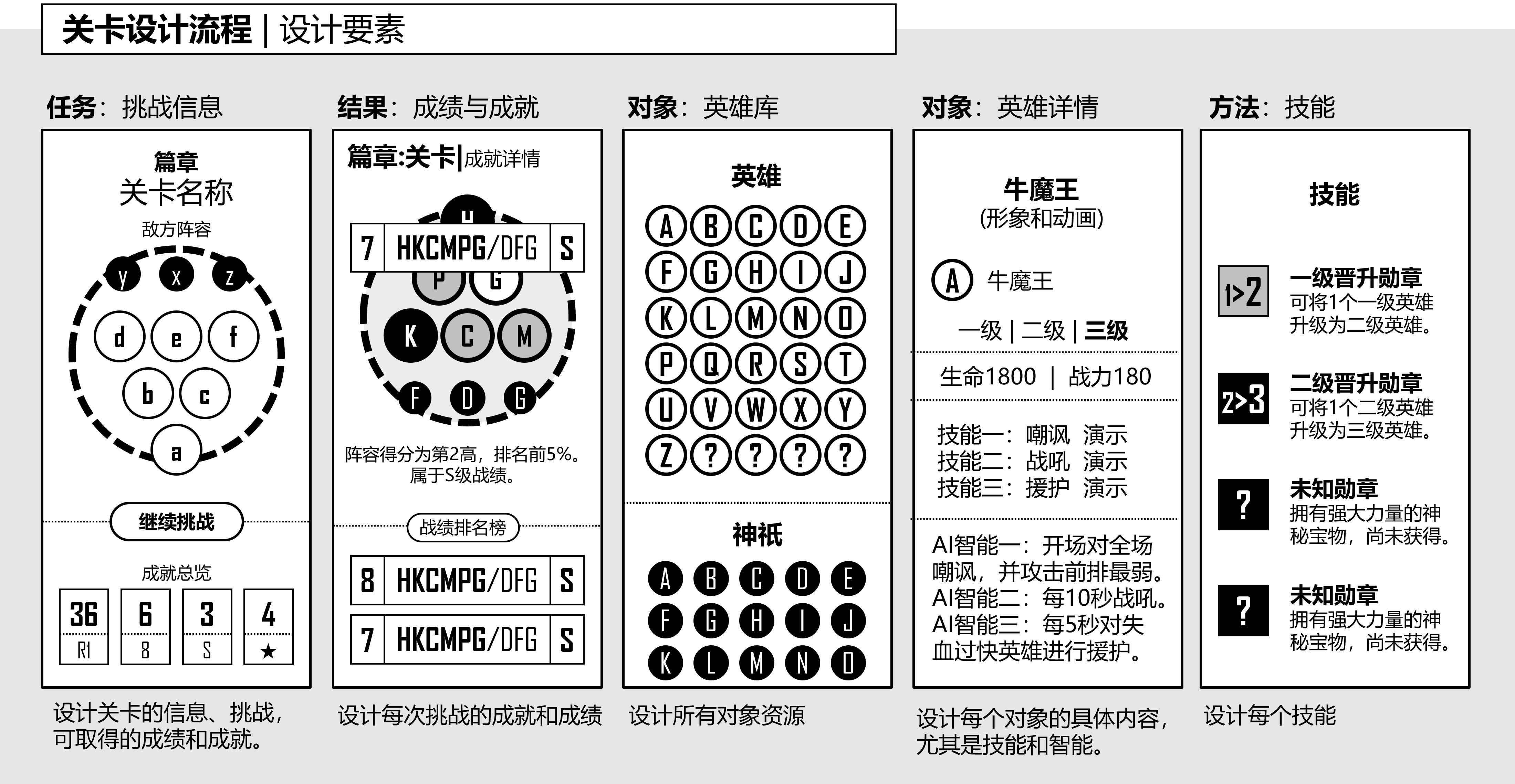 图3-5-4, 设计关卡要素.png