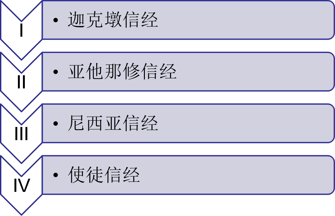 全屏显示 专题 章节
