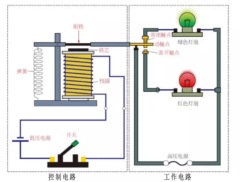 继电器工作原理.png 继电器的结构、类型、工作原理、检测方法