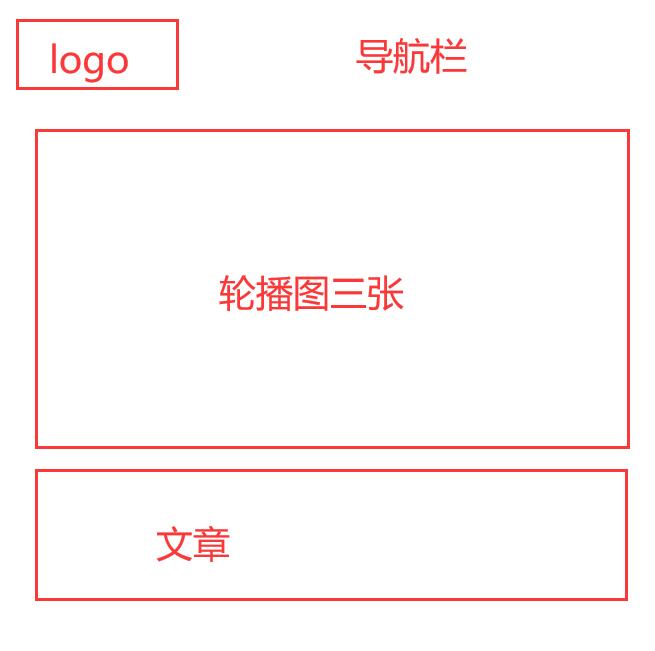 简单网站首页开发