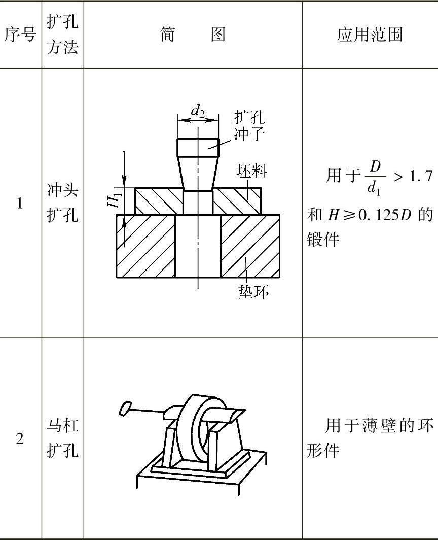 全屏显示 专题 章节