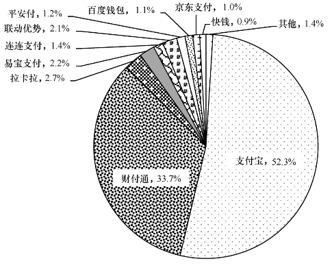 全屏显示 专题 章节