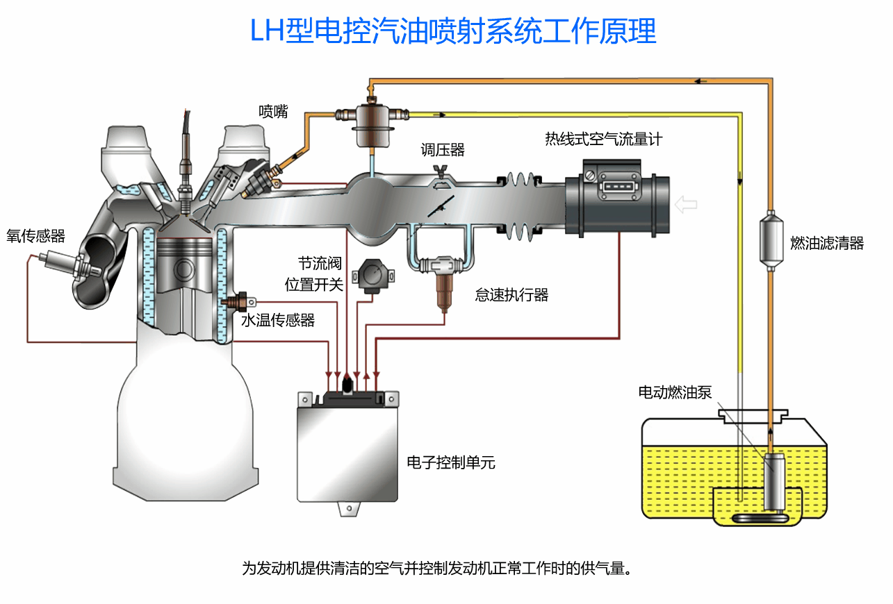 LH型电控汽油喷射系统工作原理.gif