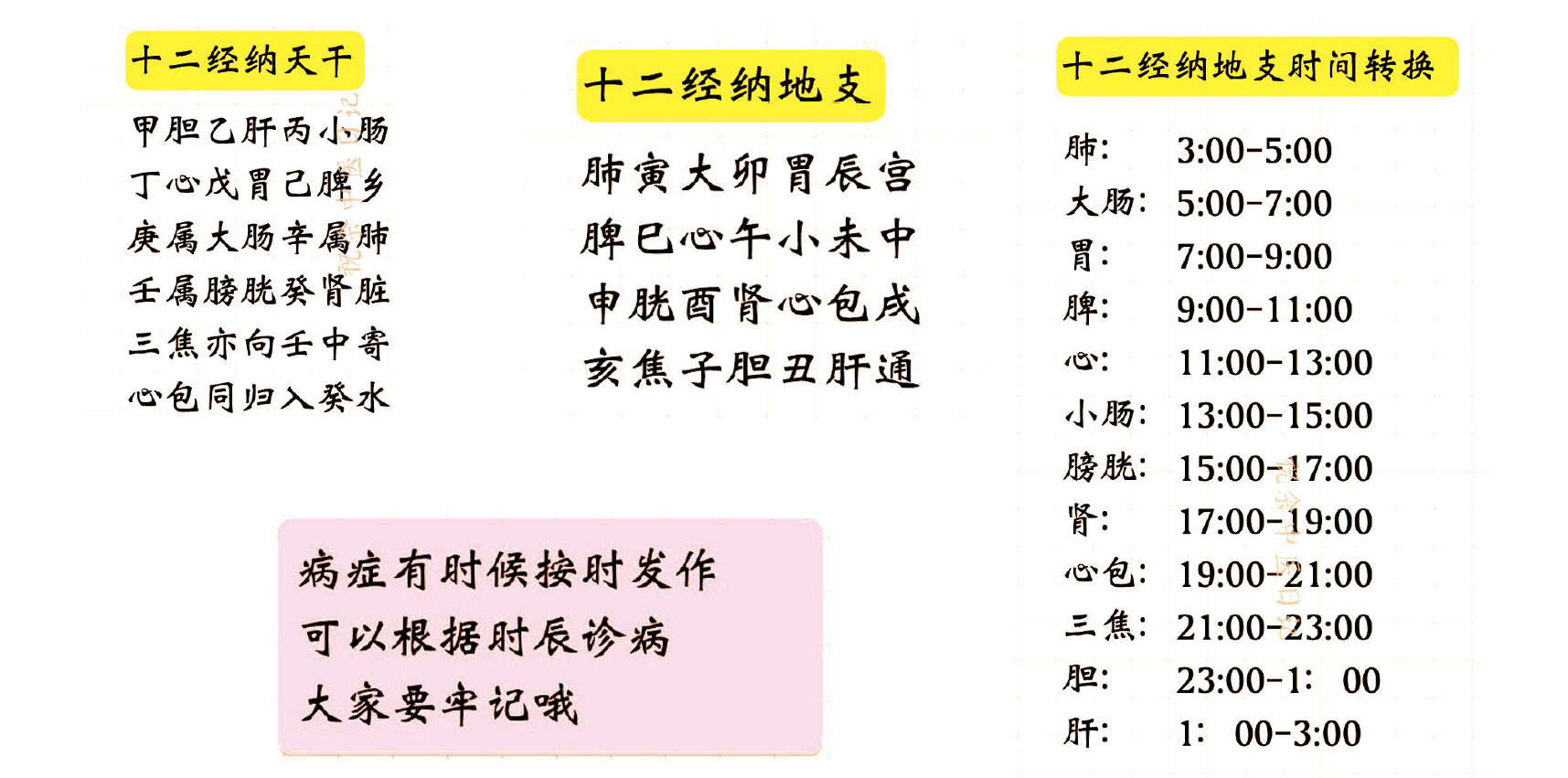 天干地支和时间表
