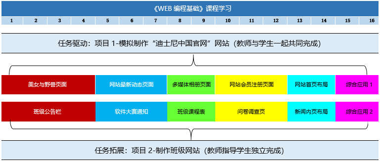 教学进度表图.jpg