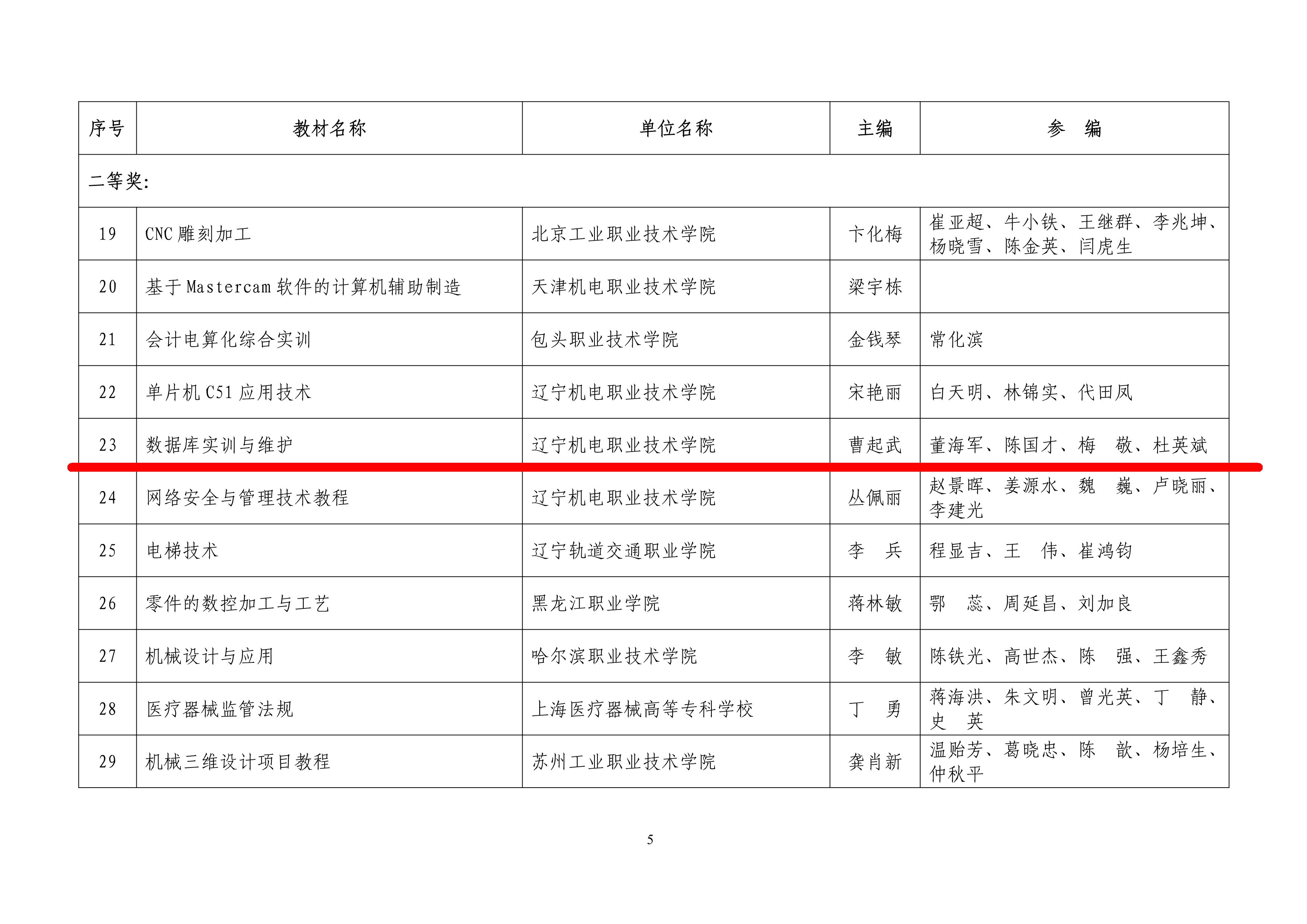 机职指委〔2014〕25号关于公布“中锐杯”2014年全国机械行业职业教育优秀校本教材获奖结果的通知_5.jpg