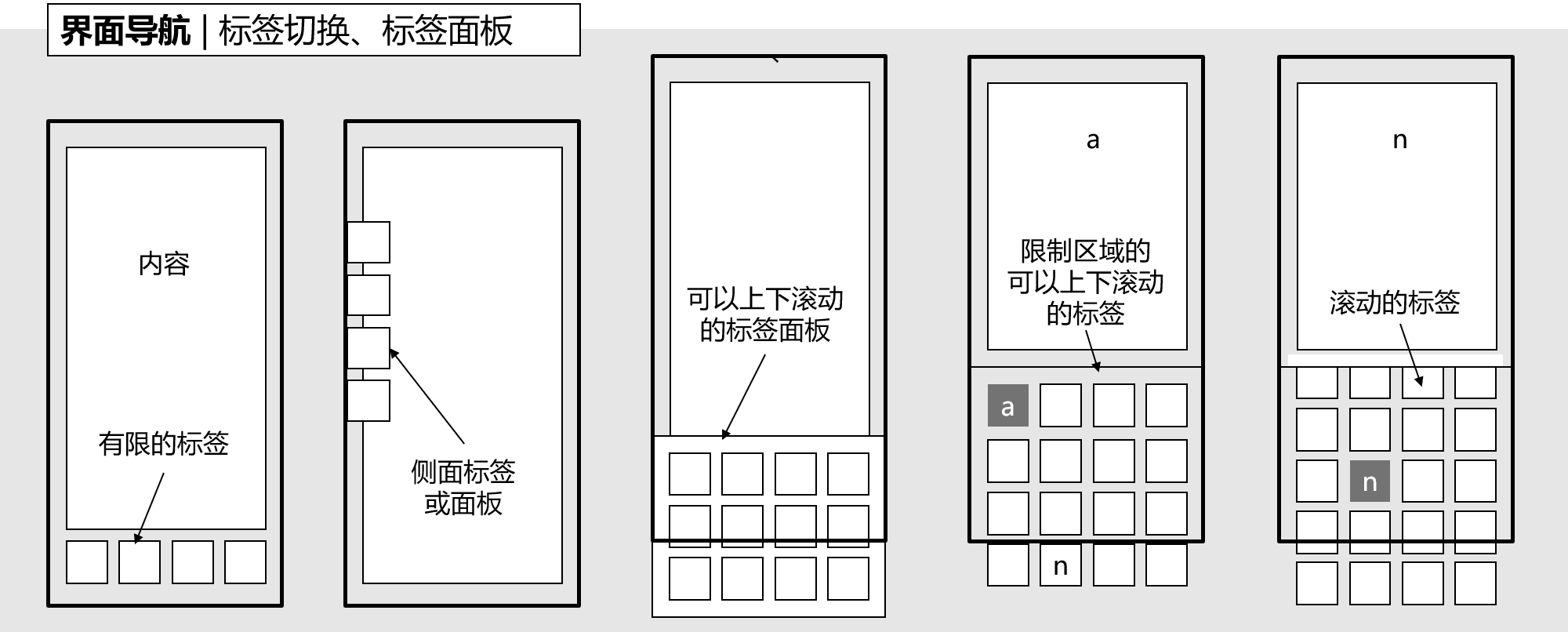 图11-2-7,界面中标签切换的方式.png