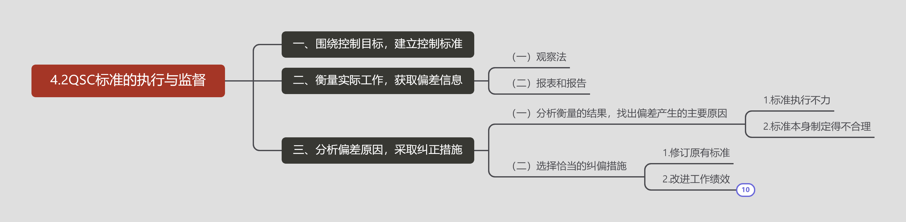 4.2QSC标准的执行与监督.png