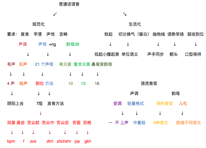 课程门户-章节详情