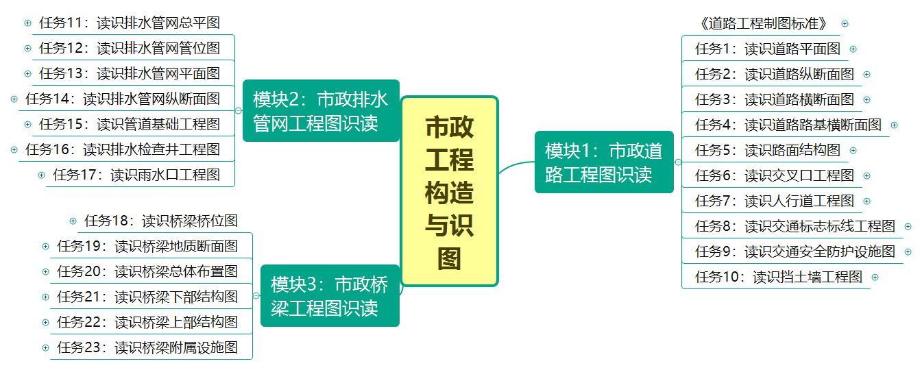 市政工程 构造与识图.png