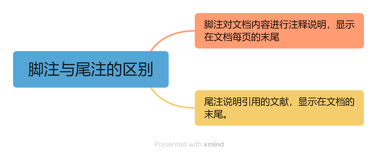 脚注与尾注的区别.png