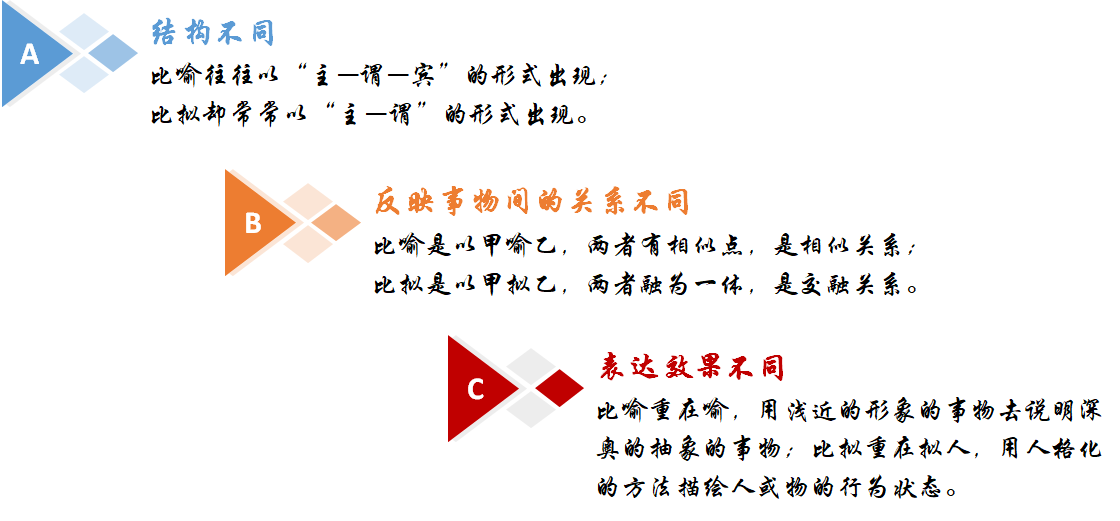 课程门户-章节详情