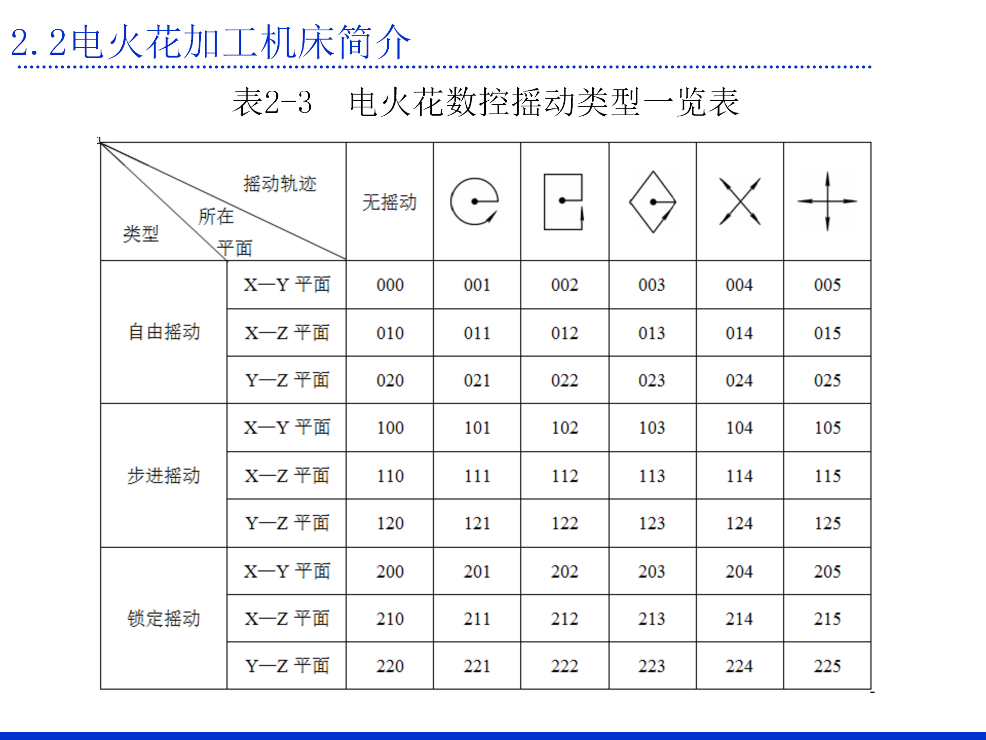第二章 电火花加工的基本原理及设备_28.png