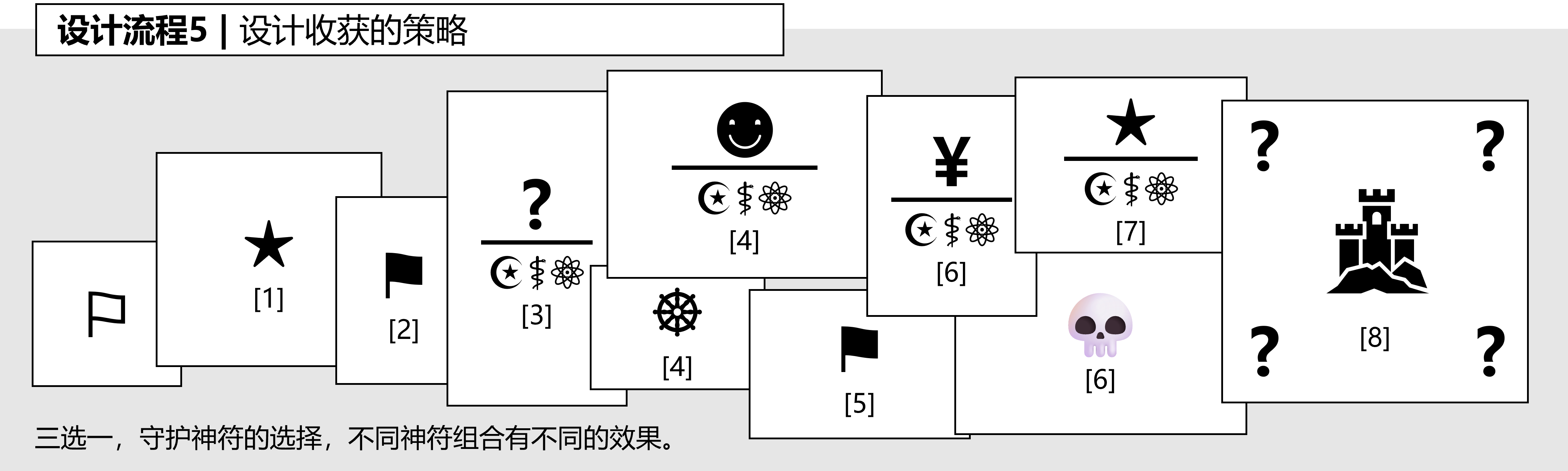 图6-3-5,设计流程:设计收获的策略.png