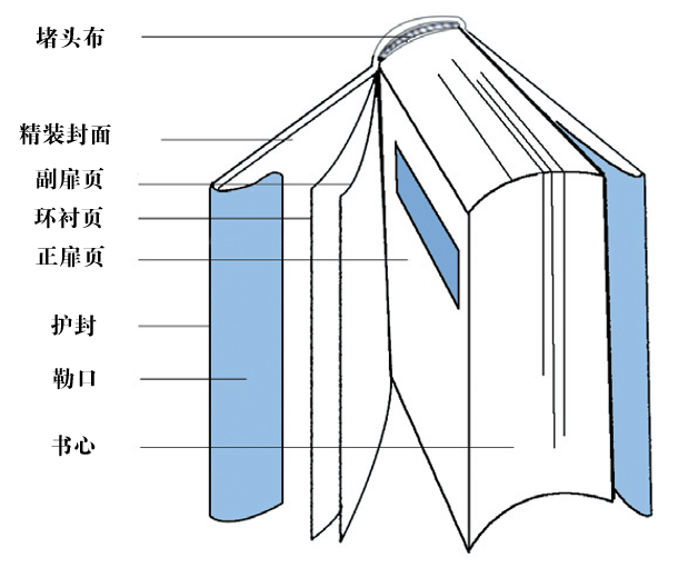 课程门户-章节详情