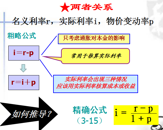 3-11名义利率与实际利率.png