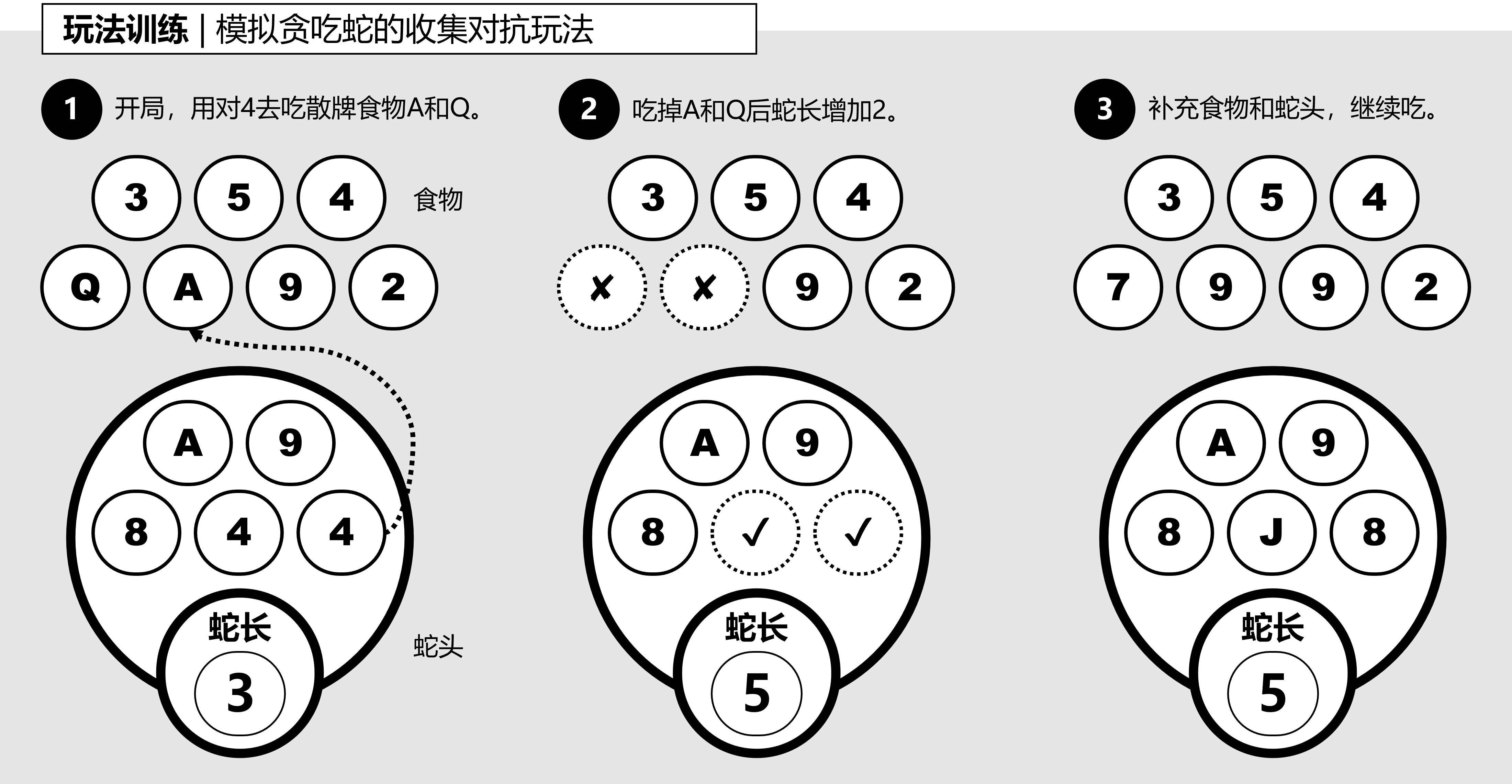 图3-6-5,玩法训练:模拟贪吃蛇的收集对抗玩法.png