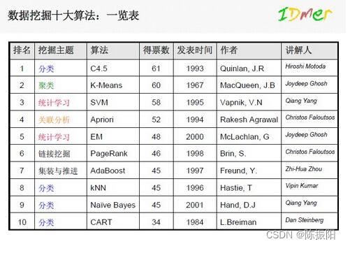 十大挖掘算法.png