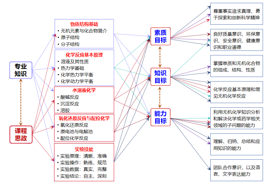 无机化学