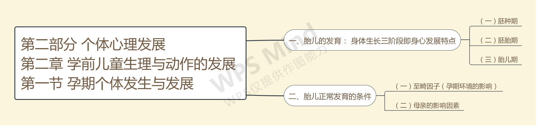 第二部分 个体心理发展 第二章学前儿童生理与动作的发展 第一节 孕期个体发生与发展.jpg