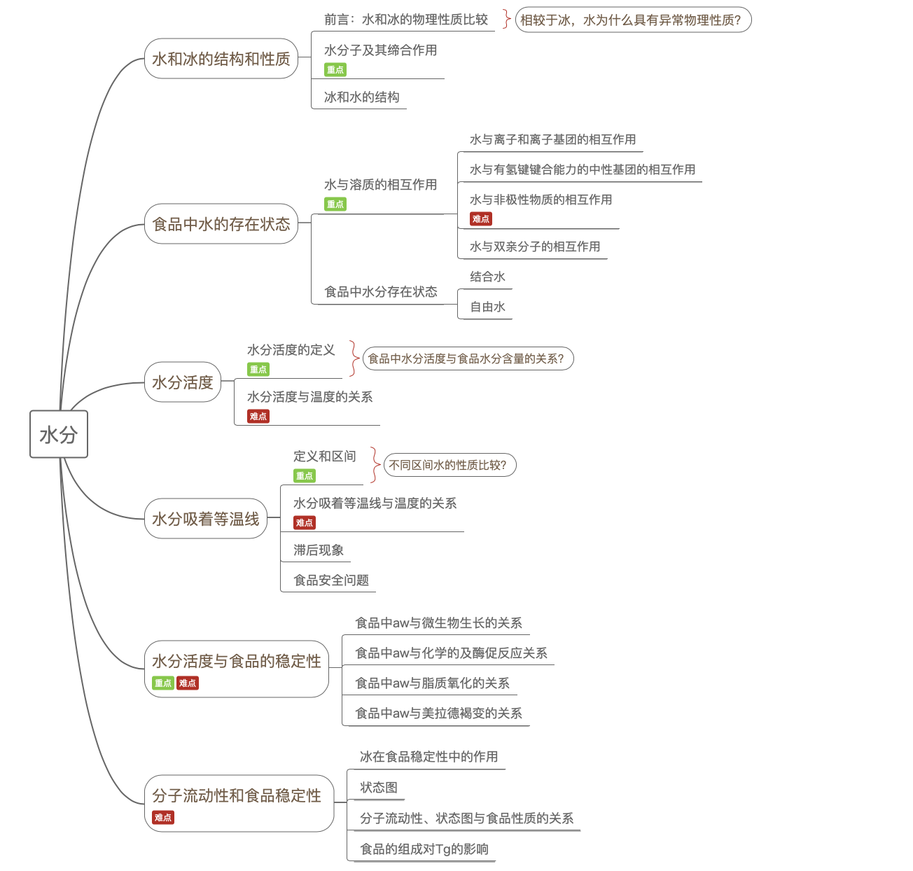 截屏2021-12-15 下午12.28.48.png