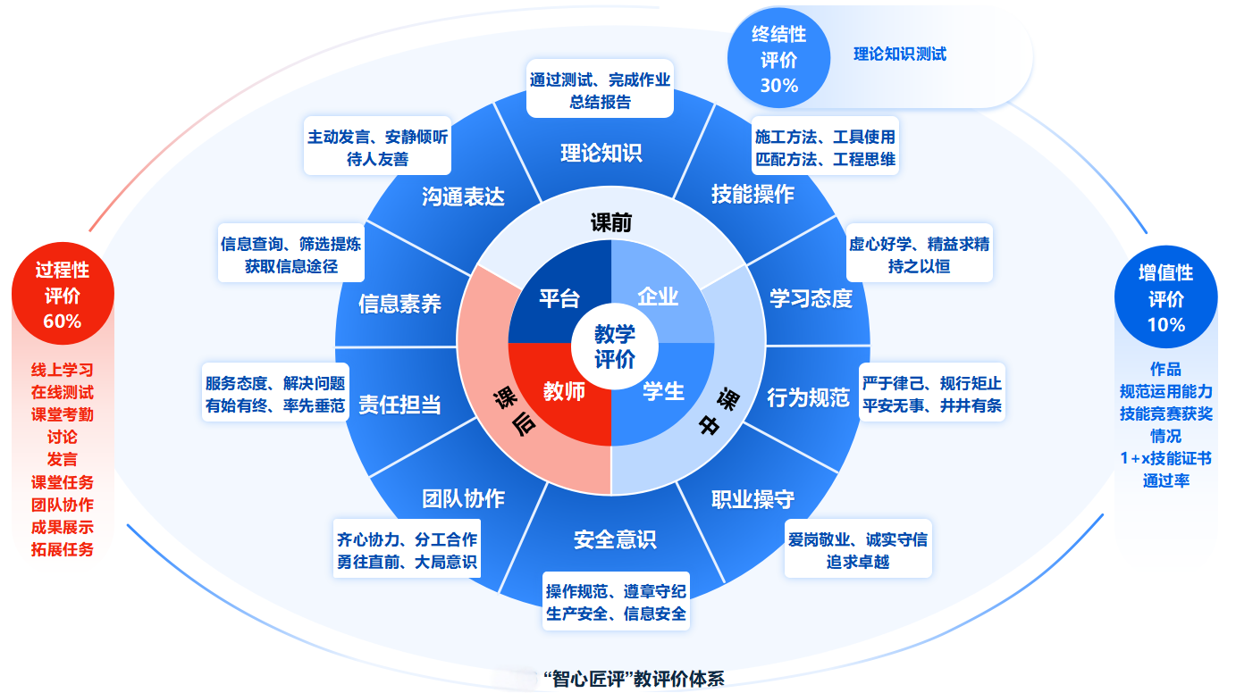 工程制图