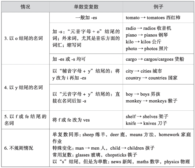 全屏显示 专题 章节