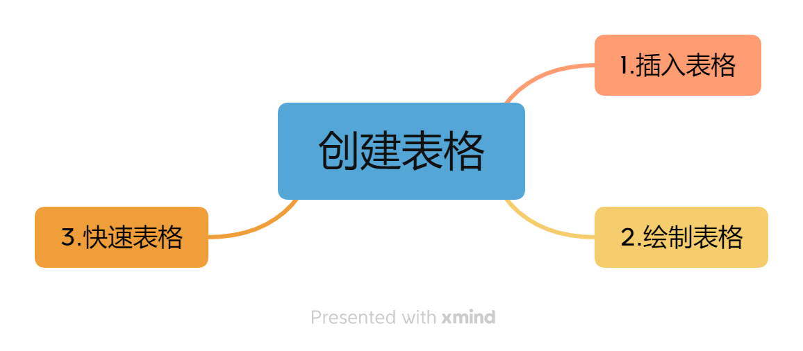 创建表格.png